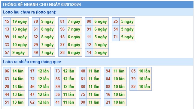 Soi cầu xsmb 3/1/24, dự đoán xsmb 3/1/24, chốt số xsmb 3-1-24, soi cầu miền bắc 03 01 24, soi cầu mb 3 1 24, soi cầu xsmb 03-01-224