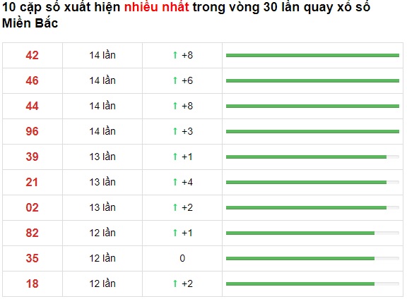 Thống kê cặp lô về nhiều 03/08/2021