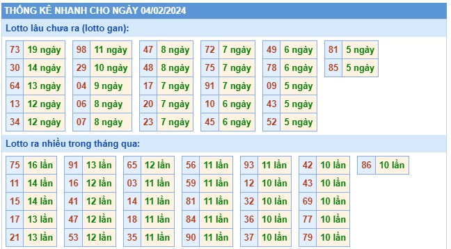 Soi cầu xsmb 4/2/24, dự đoán xsmb 4/2/24, chốt số xsmb 4 2 24, soi cầu miền bắc 4-2-24, soi cầu mb 04 2 2024, soi cầu xsmb 4-2-24, dự đoán mb 4/2/24