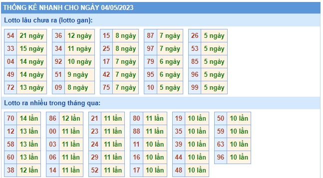 Soi cầu xsmb 04/5/2023, dự đoán xsmb 04 5 23, chốt số xsmb 04/5/2023, soi cầu miền bắc 04/5/2023, soi cầu mb 04 05 2023, soi cầu xsmb 04-5-2023, dự đoán mb 04 5 23