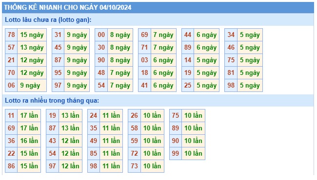  Soi cầu xsmb 04 10 24, dự đoán xsmb 4 10 24, chốt số xsmb 4-10-2024, soi cầu miền bắc 04/10/24, soi cầu mb 04/10/2024, soi cầu xsmb 04 10 24, dự đoán mb 4/10/24