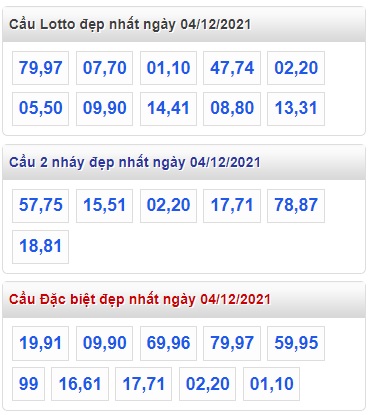 Thống kê lo to mb 04/12/21