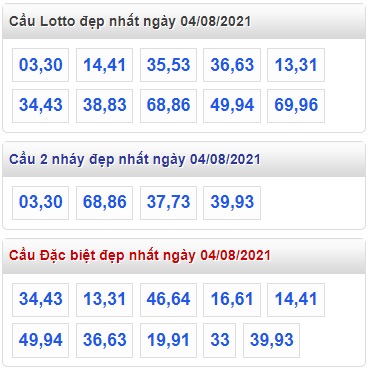 Thống kê lo to mb 4/8/2021