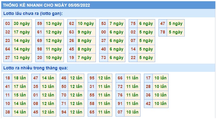 Soi cầu xsmb 5/5/2022, dự đoán xsmb 5/5/2022, chốt số xsmb 05 05 2022, soi cầu miền bắc 5-5-2022, soi cầu mb 05-05-2022