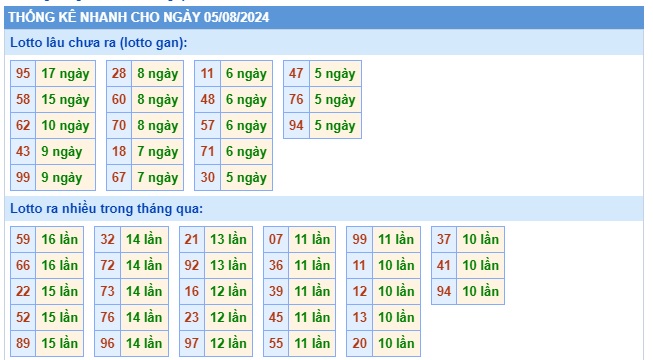 Soi cầu xsmb 05/8/2024, dự đoán xsmb 05 08 24, chốt số xsmb 5/8/24, soi cầu miền bắc 05/8/24, soi cầu mb 05/8/24, soi cầu xsmb 05 08 24, dự đoán mb 05 8 24
