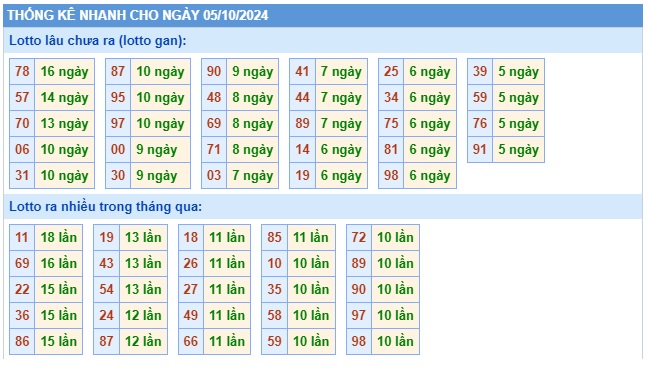 Soi cầu xsmb 05/10/24, dự đoán xsmb 05-10-2024, chốt số xsmb 05 10 24, soi cầu miền bắc 05/10/24, soi cầu mb 05 10 24, soi cầu xsmb 05/10/24, dự đoán mb 05/10/24