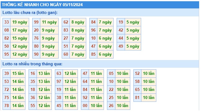 Soi cầu xsmb 05/11/24, dự đoán xsmb 05 11 2024, chốt số xsmb 05/11/2024, soi cầu miền bắc 05/11/2024, soi cầu mb 05/11/2024, soi cầu xsmb 05-11-2024, dự đoán mb 05 11 2024