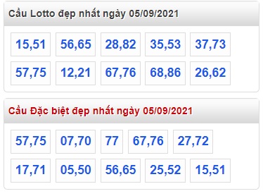 Thống kê loto 05/9/21