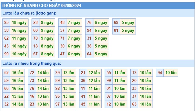 Soi cầu xsmb 06/8/24, dự đoán xsmb 06 08 24, chốt số xsmb 06/8/2024, soi cầu miền bắc 06/8/2024, soi cầu mb 06-08-2024, soi cầu xsmb 6/8/2024, dự đoán mb 06 08 24