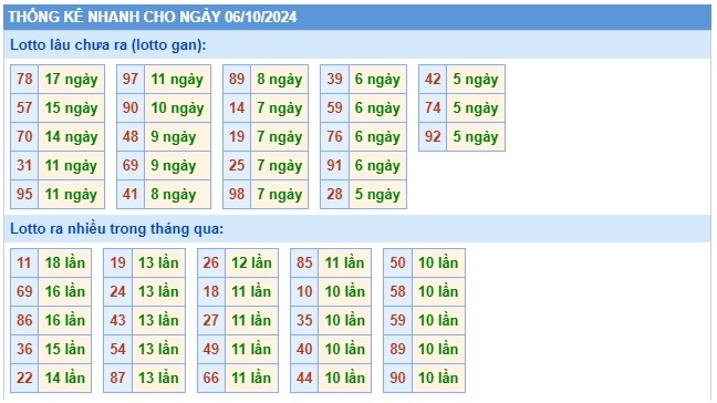 Soi cầu xsmb 6/10/24, dự đoán xsmb 06 10 24, chốt số xsmb 6/10/24, soi cầu miền bắc 06 10 24, soi cầu mb 06/10/2024, soi cầu xsmb 06-10-2024, dự đoán mb 06 10 24