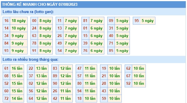 Soi cầu xsmb 07/8/23, dự đoán xsmb 7-8-23, chốt số xsmb 07 08 23, soi cầu miền bắc 07-8-2023, soi cầu mb 07-8-2023, soi cầu xsmb 07-8-2023, dự đoán mb 7/8/2023