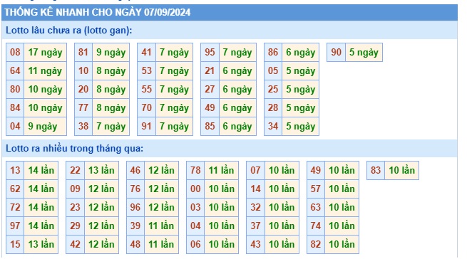 Soi cầu xsmb 7/9/24, dự đoán xsmb 07 09 24, chốt số xsmb 7/9/24, soi cầu miền bắc 7/9/24, soi cầu mb 07/9/2024, soi cầu xsmb 07-9-2024, dự đoán mb 7/9/2024