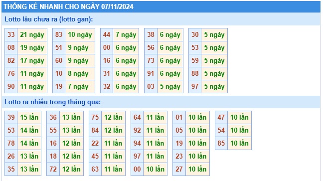 Soi cầu xsmb 07/11/24, dự đoán xsmb 07 11 24, chốt số xsmb 07/11/2024, soi cầu miền bắc 70/11/2024, soi cầu mb 07/11/2024, soi cầu xsmb 07/11/24, dự đoán mb 07/11/2024