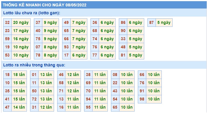 Soi cầu xsmb 8/5/2022, dự đoán xsmb 8 5 2022, chốt số xsmb 08/5/2022, soi cầu miền bắc 8-5-2022, soi cầu mb 8-5-2022, soi cầu xsmb 8-5-2022