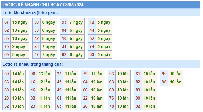 Soi cầu xsmb 8/7/24, dự đoán xsmb 08 7 24, chốt số xsmb 08-7-2024, soi cầu miền bắc 8-7-2024, soi cầu mb 08/7/24, soi cầu xsmb 08-7-2024, dự đoán mb 08/7/2024