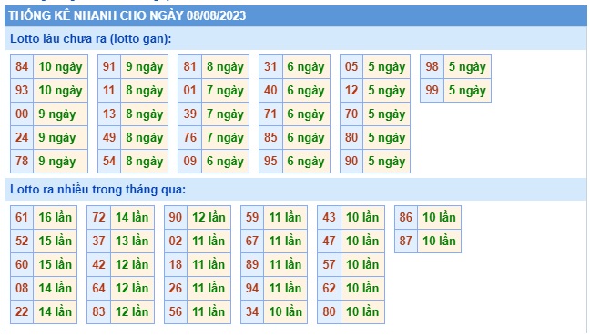  Soi cầu xsmb 8/8/23, dự đoán xsmb 08 08 23, chốt số xsmb 8-8-23, soi cầu miền bắc 08/8/2023, soi cầu mb 08-08-23 , soi cầu xsmb 8-8-2023, dự đoán mb 08 08 23