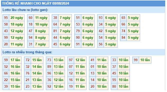 Soi cầu xsmb 8/8/24, dự đoán xsmb 08-8-2024, chốt số xsmb 08-8-2024, soi cầu miền bắc 8/8/24, soi cầu mb 08 08 24, soi cầu xsmb 08-8-2024, dự đoán mb 8/8/24