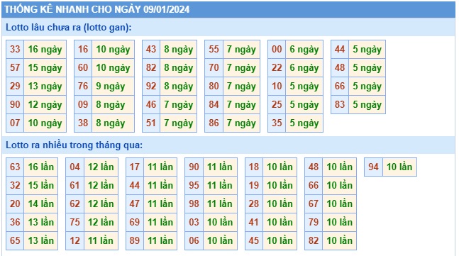 Soi cầu xsmb 09/1/24, dự đoán xsmb 09 1 24, chốt số xsmb 09-1-24, soi cầu miền bắc 09 1 24, soi cầu mb 09-1-2024, soi cầu xsmb 09-1-2024, dự đoán mb 09/1/24