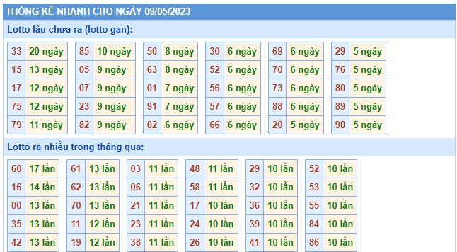  Soi cầu xsmb 09-5-2023, dự đoán xsmb 9/5/23, chốt số xsmb 9-5-23, soi cầu miền bắc 09-5-2023, soi cầu mb 09 05 23, soi cầu xsmb 09-5-2023, dự đoán mb 09-5-2023