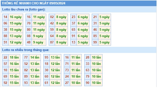  Soi cầu xsmb 09/5/24, dự đoán xsmb 9/5/24 chốt số xsmb 9/5/24, soi cầu miền bắc 09/5/24, soi cầu mb 09-5-2024,, soi cầu xsmb 09/5/24