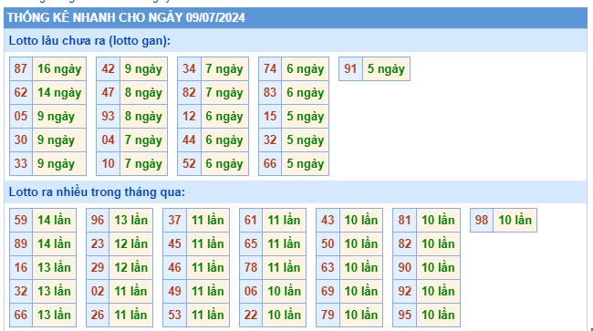  Soi cầu xsmb 9/7/24, dự đoán xsmb 09 07 24, chốt số xsmb 9/7/24, soi cầu miền bắc 09 07 2024, soi cầu mb 09-07-2024, soi cầu xsmb 09-7-2024