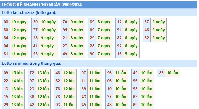 Soi cầu xsmb 9/9/24, dự đoán xsmb 09 09 24, chốt số xsmb 9/9/24, soi cầu miền bắc 09/9/24, soi cầu mb 09 09 2024, soi cầu xsmb 09-09-2024, dự đoán mb 09 09 24