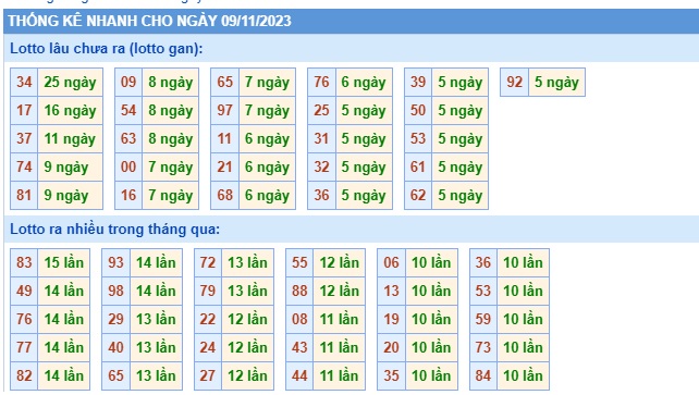 Soi cầu xsmb 09 11 23, dự đoán xsmb 9 11 23, chốt số xsmb 9/11/23, soi cầu miền bắc 09/11/2023, soi cầu mb 09 11 23, soi cầu xsmb 9-11-2023, dự đoán mb 09 11 23
