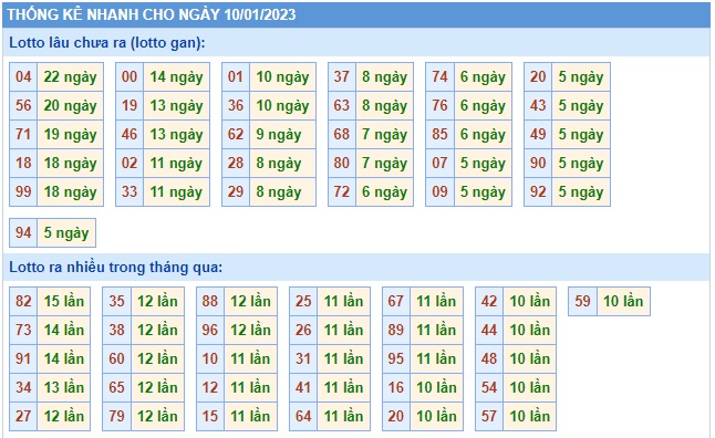  Thống kê xsmb 10/1/23