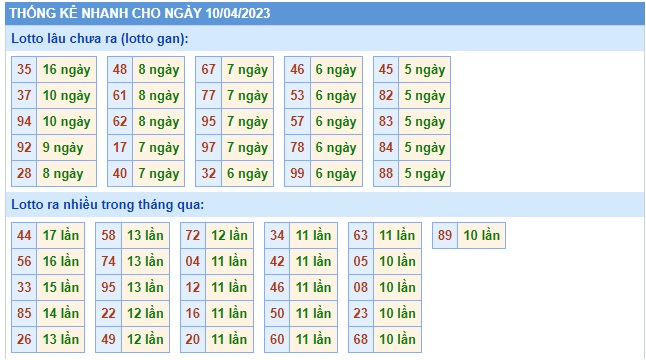 Soi cầu xsmb 10 4 23, dự đoán xsmb 10-4-2023, chốt số xsmb 10 4 23, soi cầu miền bắc 10-4-2023, soi cầu mb 10-04-2023, soi cầu xsmb 10/4/23, dự đoán mb 10/4/23