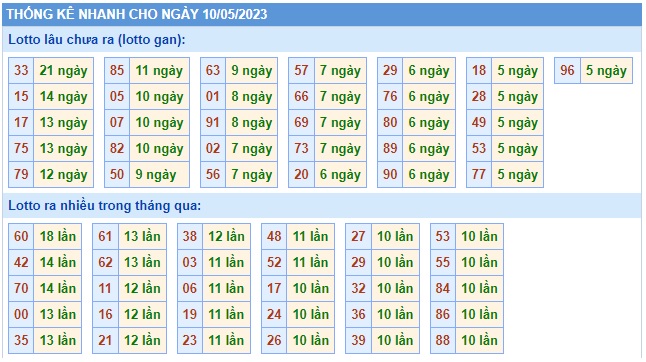 Soi cầu xsmb 10/5/23, dự đoán xsmb 10 5 2023, chốt số xsmb 10 5 2023, soi cầu miền bắc 10 5 2023, soi cầu mb 10/5/23, soi cầu xsmb 10 5 2023, dự đoán mb 10/5/23
