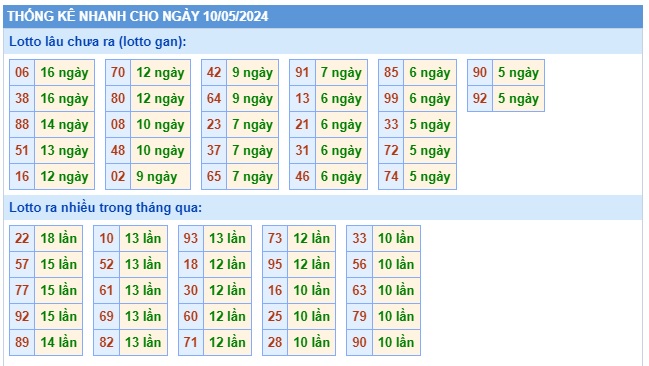  Soi cầu xsmb 10/5/24, dự đoán xsmb 10/5/24, chốt số xsmb 10/5/24, soi cầu miền bắc 10-5-2024, soi cầu mb 10 5 24, soi cầu xsmb 10/5/24