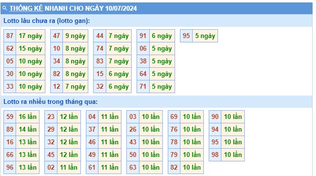 Soi cầu xsmb 10/7/2024, dự đoán xsmb 10/7/2024, chốt số xsmb 10/7/2024, soi cầu miền bắc 10 7 2024, soi cầu mb 10 7 2024, soi cầu xsmb 10/7/2024, dự đoán mb 10-7-2024