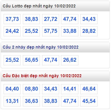 Thống kê lo to mb 10/02/22