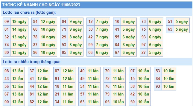  Soi cầu xsmb 11-6-2023, dự đoán xsmb 11-6-2023, chốt số xsmb 11 06 23 soi cầu miền bắc 11-6-2023, soi cầu mb 11/6/223, soi cầu xsmb 11-6-2023, dự đoán mb 11/6/2023