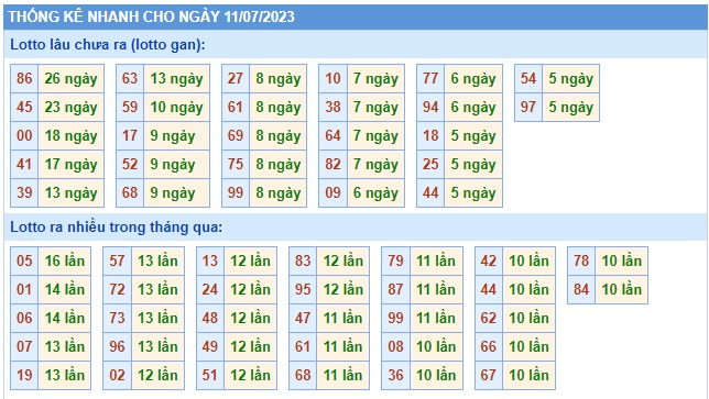 Soi cầu xsmb 11/07/2023, dự đoán xsmb 11-7-2023, chốt số xsmb 11/7/2023, soi cầu miền bắc 11-7-2023, soi cầu mb 11/7/2023, soi cầu xsmb 11-7-2023, dự đoán mb 11 7 2023