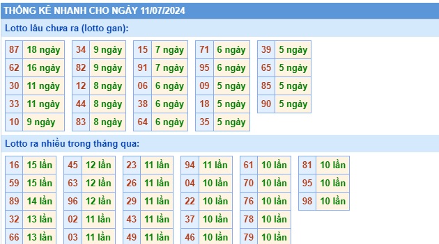 Soi cầu xsmb 11/7/2024, dự đoán xsmb 11/7/2024, chốt số xsmb 11 07 2024, soi cầu miền bắc 11-07-2024, soi cầu mb 11-7-2024, soi cầu xsmb 11/7/2024