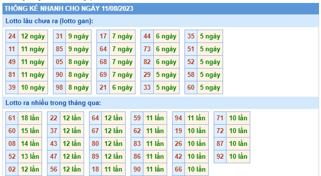 Soi cầu xsmb 11 8 23, dự đoán xsmb 11-8-23, chốt số xsmb 11 8 23, soi cầu miền bắc 11-8-2023, soi cầu mb 11/8/23, soi cầu xsmb 11-8-2023, dự đoán mb 11-8-2023