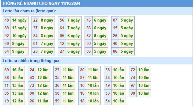 Soi cầu xsmb 11/10/2024, dự đoán xsmb 11-10-2024, chốt số xsmb 11-10-2024, soi cầu miền bắc 11/10/2024, soi cầu mb 11-10-2024, soi cầu xsmb 11/10/2024