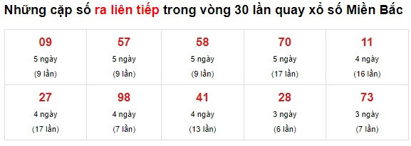 Thống kê về liên tiếp 11/09/21