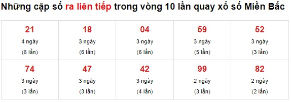 Thống kê cặp về liên tục xsmb 30 kỳ quay 12/07/2021