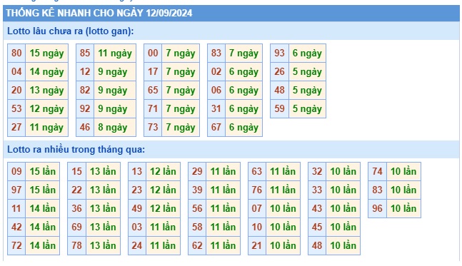 Soi cầu xsmb 12/9/24, dự đoán xsmb 12 9 24, chốt số xsmb 12/9/2024, soi cầu miền bắc 12/9/2024, soi cầu mb 12-9-2024, soi cầu xsmb 12/9/24, dự đoán mb 12-09-2024