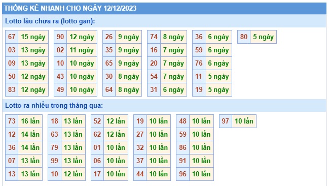 Soi cầu xsmb 12 12 23, dự đoán xsmb 12/12/23, chốt số xsmb 12 12 23, soi cầu miền bắc 12-12-2023, soi cầu mb 12/12/2023, soi cầu xsmb 12-12-2023, dự đoán mb 12-12-2023