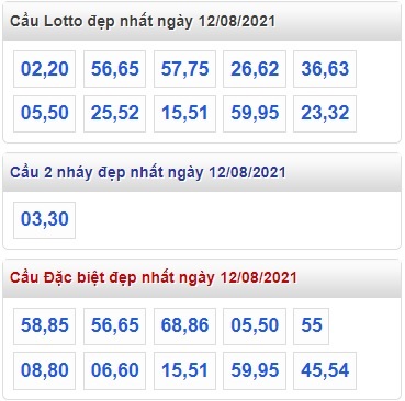 Thống kê lô về liên tục 12/8/21