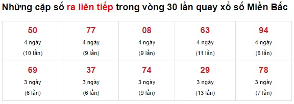 Thống kê cầu về xsmb 13-6-2021