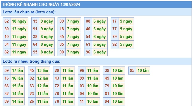 Soi cầu xsmb 13/7/2024, dự đoán xsmb 13-7-24, chốt số xsmb 13/7/24, soi cầu miền bắc 13-7-2024, soi cầu mb 13/7/24, soi cầu xsmb 13-7-2024, dự đoán mb 13/7/24