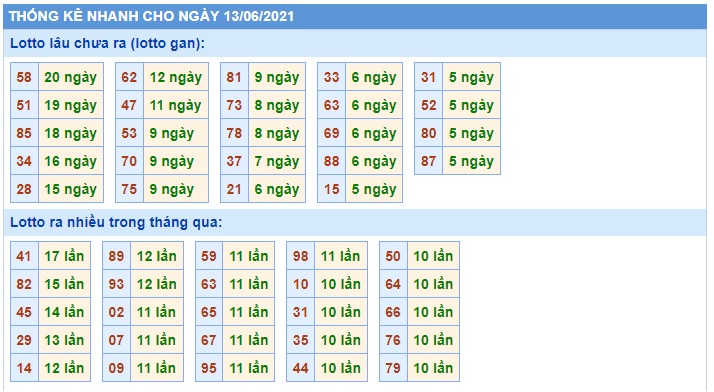 Thống kê xsmb 13-6-2021