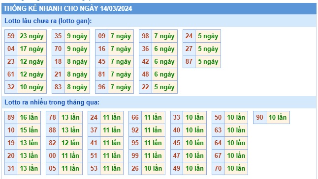 Soi cầu xsmb 14/3/24, dự đoán xsmb 14 3 24, chốt số xsmb 14 3 2024, soi cầu miền bắc 14-3-2024, soi cầu mb 14 3 24, soi cầu xsmb 14/3/24