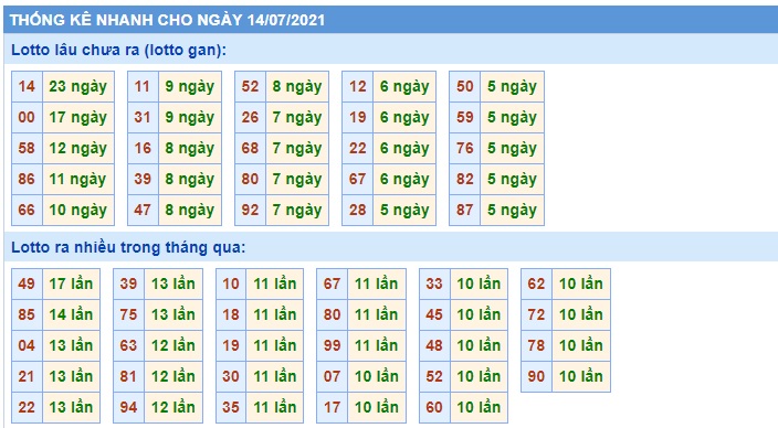 Thống kê xsmb 14-07-2021