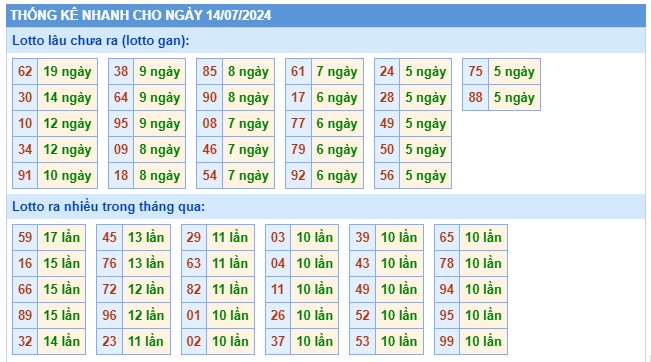 Soi cầu xsmb 17/2024, dự đoán xsmb 14 07 2024, chốt số xsmb 14/7/2024, soi cầu miền bắc 14 07 2024, soi cầu mb 14/7/2024, soi cầu xsmb 14-07-2024, dự đoán mb 14/7/2024
