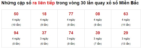 Thống kê loto 14/06/21